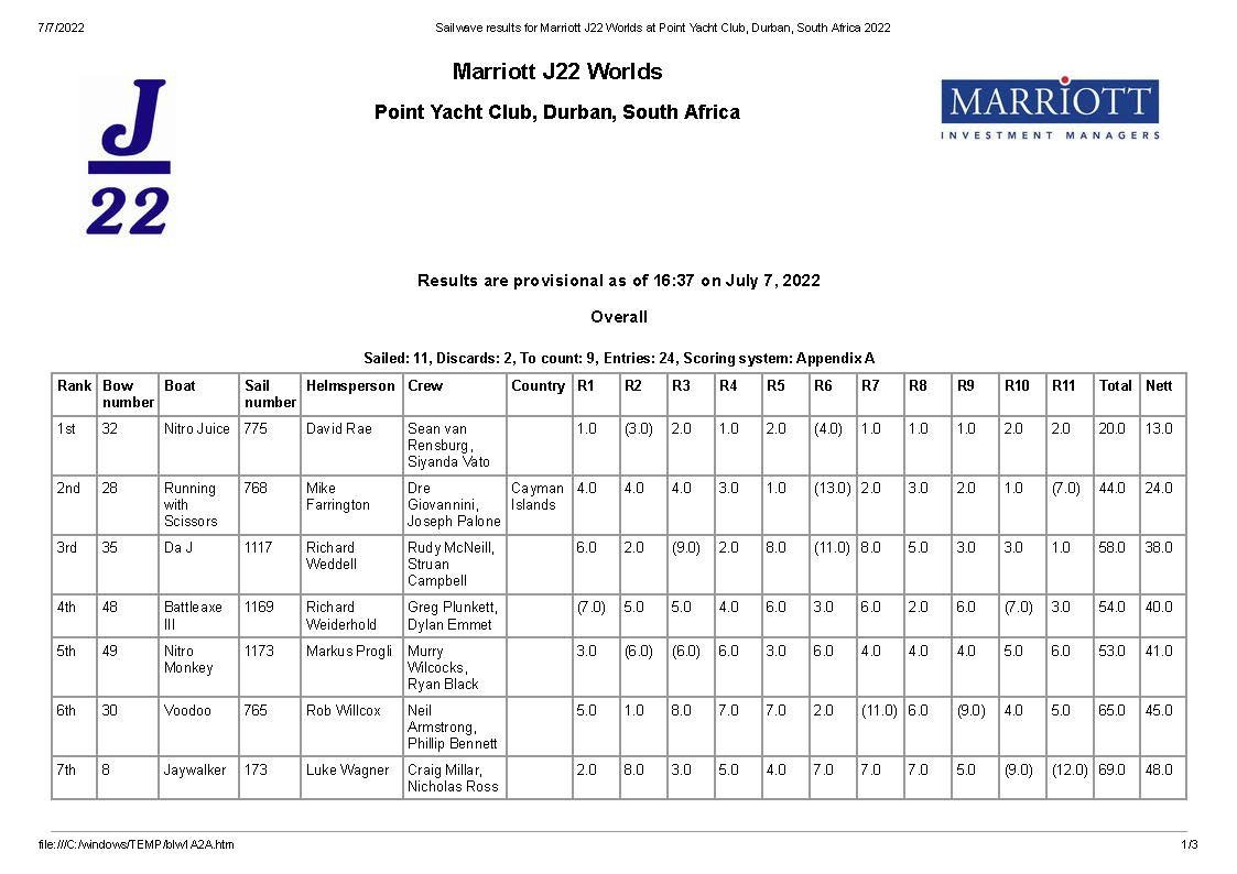 2022 J/22 World Championship J/22 USA